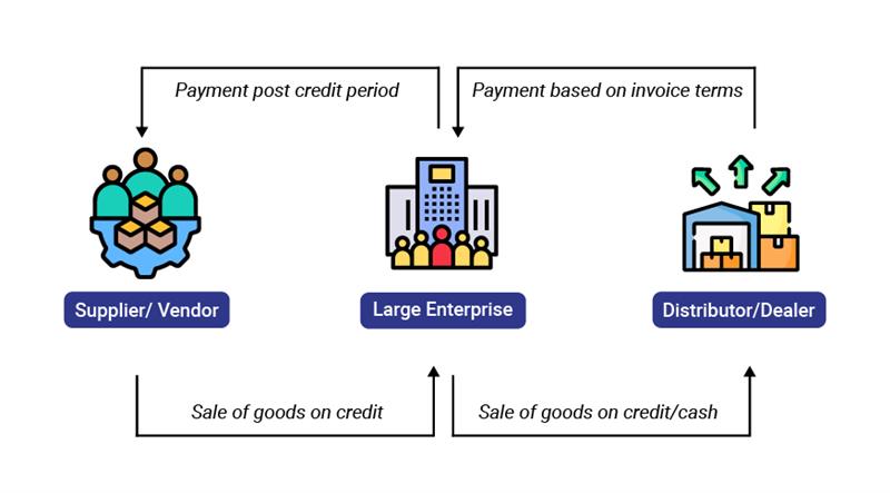 Securitization market volume